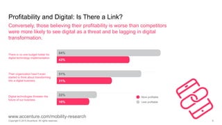 9
Conversely, those believing their profitability is worse than competitors
were more likely to see digital as a threat an...