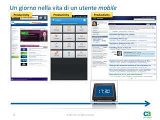 Un giorno nella vita di un utente mobile
Productivity

13

Productivity

Productivity

© 2013 CA. All rights reserved.

 