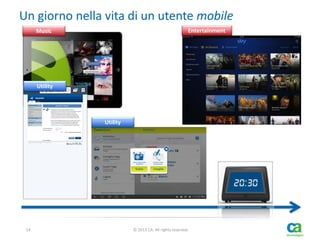 Un giorno nella vita di un utente mobile
Entertainment

Music

Utility

Utility

14

© 2013 CA. All rights reserved.

 