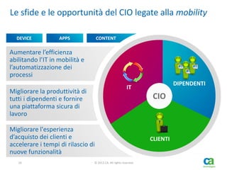 Le sfide e le opportunità del CIO legate alla mobility
DEVICE

APPS

CONTENT

Aumentare l’efficienza
abilitando l’IT in mobilità e
l’automatizzazione dei
processi
Migliorare la produttività di
tutti i dipendenti e fornire
una piattaforma sicura di
lavoro

CIO

Migliorare l'esperienza
d’acquisto dei clienti e
accelerare i tempi di rilascio di
nuove funzionalità
16

DIPENDENTI

IT

© 2013 CA. All rights reserved.

CLIENTI

 