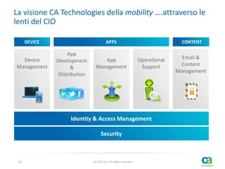 La visione CA Technologies della mobility ….attraverso le
lenti del CIO
DEVICE

Device
Management

APPS

App
Development
&
Distribution

App
Management

CONTENT

Operational
Support

Identity & Access Management

Security

43

© 2013 CA. All rights reserved.

Email &
Content
Management

 