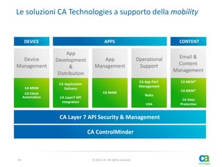 Le soluzioni CA Technologies a supporto della mobility

DEVICE

Device
Management

CA MDM
CA Client
Automation

APPS

App
Development
&
Distribution

App
Management

CONTENT

Operational
Support
CA App Perf.
Management

CA Application
Delivery
CA MAM
CA Layer7 API
integration

CA MEM*

CA Layer 7 API Security & Management

44

© 2013 CA. All rights reserved.

CA MCM*

Nolio
LISA

CA ControlMinder

Email &
Content
Management

CA Data
Protection

 