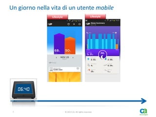 Un giorno nella vita di un utente mobile
Lifestyle

7

Lifestyle

© 2013 CA. All rights reserved.

 