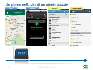Un giorno nella vita di un utente mobile
Utility

10

Utility

Social

© 2013 CA. All rights reserved.

Productivity

 
