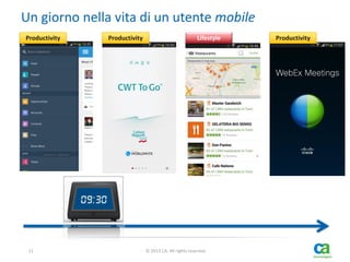 Un giorno nella vita di un utente mobile
Productivity

11

Productivity

Lifestyle

© 2013 CA. All rights reserved.

Productivity

 