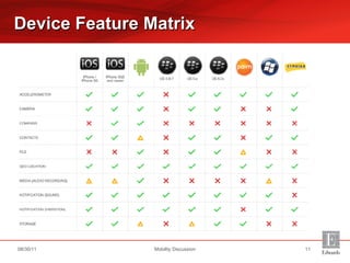 Device Feature Matrix Mobility Discussion 08/30/11 