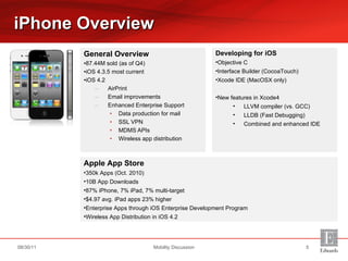 General Overview 87.44M sold (as of Q4) iOS 4.3.5 most current iOS 4.2 AirPrint Email improvements Enhanced Enterprise Support Data production for mail SSL VPN MDMS APIs Wireless app distribution iPhone Overview Mobility Discussion 08/30/11 Developing for iOS Objective C Interface Builder (CocoaTouch) Xcode IDE (MacOSX only) New features in Xcode4 LLVM compiler (vs. GCC) LLDB (Fast Debugging) Combined and enhanced IDE Apple App Store 350k Apps (Oct. 2010) 10B App Downloads 87% iPhone, 7% iPad, 7% multi-target $4.97 avg. iPad apps 23% higher Enterprise Apps through iOS Enterprise Development Program Wireless App Distribution in iOS 4.2 