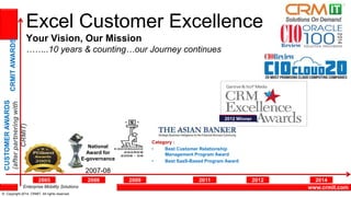Enterprise Mobility Solutions 
© Copyright 2014 CRMIT. All rights reserved. 
www.crmit.com 
Excel Customer Excellence 
Your Vision, Our Mission 
……..10 years & counting…our Journey continues 
National 
Award for 
E-governance 
2007-08 
2012 Winner 
Category : 
• Best Customer Relationship 
Management Program Award 
• Best SaaS-Based Program Award 
2005 2008 2009 2012 2014 . . . . . 2011 
CRMIT AWARDS 
CUSTOMER AWARDS 
(after partnering with 
CRMIT) 
 