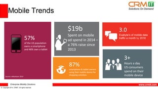$19b 
Spent on mobile 
ad spend in 2014 – 
a 76% raise since 
2013 
3+ 
Hours a day 
US consumers 
spend on their 
mobile device Source: eMarketer 2014 
Enterprise Mobility Solutions 
© Copyright 2014 CRMIT. All rights reserved. 
www.crmit.com 
Mobile Trends 
57% 
of the US population 
owns a smartphone 
and 46% own a tablet 
3.0 
Exabyte’s of mobile data 
traffic a month by 2018 
87% 
smartphone & tablet owners 
using their mobile device for 
shopping activities 
 