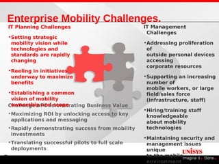 Enterprise Mobility Challenges.
    IT Planning Challenges                         IT Management
                                                    Challenges
    •Setting strategic
     mobility vision while                         •Addressing proliferation
     technologies and                               of
     standards are rapidly                          outside personal devices
     changing                                       accessing
                                                    corporate resources
    •Reeling in initiatives
     underway to maximize                          •Supporting an increasing
     benefits                                       number of
                                                    mobile workers, or large
    •Establishing a common                          field/sales force
     vision of mobility                             (infrastructure, staff)
     ownership and scope
    Challenge of Demonstrating Business Value
                                                   •Hiring/training staff
    •Maximizing ROI by unlocking access to key
                                                    knowledgeable
     applications and messaging                     about mobility
    •Rapidly demonstrating success from mobility    technologies
     investments
                                                   •Maintaining security and
    •Translating successful pilots to full scale    management issues
     deployments                                    unique
                                                    to the mobile
3                                                   environment
 