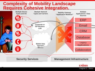 Complexity of Mobility Landscape
Requires Cohesive Integration.
     Multiple Device    Multiple Network                                    Multiple
                                               Mobility Gateway
     Types and OS      Types and Carriers                              Applications / Data
                                             “Application Mobilizer”
                                                                            Sources


                                                                            ERP
                        Corporate or
                        ISP Wireless                                       Email
                            LAN

                                                                           CRM
                                                                       Database
                                                                          Legacy
                          Mobile Data
                           Operator                                     Applications
                           Service
                                                                       Collaboration


      Security Services                     Management Infrastructure


7
 