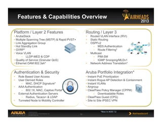 CONFIDENTIAL
© Copyright 2013. Aruba Networks, Inc.
All rights reserved 10 #airheadsconf
Features & Capabilities Overview
•  ArubaStack
•  Multiple Spanning Tree (MSTP) & Rapid PVST+
•  Link Aggregation Group
•  Hot Standby Link
•  GVRP*
•  Voice VLAN
-  LLDP-MED & CDP
•  Quality of Service (Granular QoS)
•  Ethernet OAM 802.3ah*
Platform / Layer 2 Features
Authentication & Security
•  Role Based User Access
•  User Derived Roles
-  MAC, DHCP Signature*
•  AAA Authentication
-  802.1X, MAC, Captive Portal*
•  External Authentication Servers
-  Radius, Tacacs+ & LDAP
•  Tunneled Node to Mobility Controller
Routing / Layer 3
•  Routed VLAN Interface (RVI)
•  Static Routing
•  OSPFv2
-  MD5 Authentication
-  Route Filtering*
•  Multicast
-  PIM-SM
-  IGMP Snooping/MLDv1
•  Network Address Translation*
•  Instant PoE Prioritization
•  Instant Rogue AP Detection & Containment
•  Instant VLANs
•  Airgroup
•  ClearPass Policy Manager (CPPM)
-  Downloadable Roles
•  ClearPass Guest (CPG)
•  Site to Site IPSEC VPN
Aruba Portfolio Integration*
*New in AOS 7.2
 