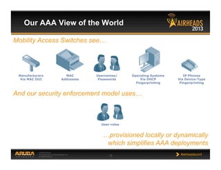 CONFIDENTIAL
© Copyright 2013. Aruba Networks, Inc.
All rights reserved 12 #airheadsconf
Our AAA View of the World
Manufacturers
Via MAC OUI
Operating Systems
Via DHCP
Fingerprinting
Mobility Access Switches see…
And our security enforcement model uses…
MAC
Addresses
Usernames/
Passwords
IP Phones
Via Device-Type
Fingerprinting
User-roles
…provisioned locally or dynamically
which simplifies AAA deployments
 