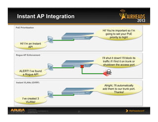 CONFIDENTIAL
© Copyright 2013. Aruba Networks, Inc.
All rights reserved 21 #airheadsconf
Instant AP Integration
PoE Prioritization
Hi! You’re important so I’m
going to set your PoE
priority to high!
Hi! I’m an Instant
AP!
Rogue AP Enforcement
I’ll shut it down! I’ll block its
traffic if I find it on trunk or
shutdown the access port
ALERT! I’ve found
a Rogue AP!
Instant VLANs (GVRP)
Alright, I’ll automatically
add them to our trunk port.
Thanks!
I’ve created 3
VLANs!
 