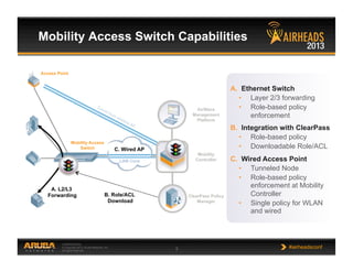 CONFIDENTIAL
© Copyright 2013. Aruba Networks, Inc.
All rights reserved 5 #airheadsconf
Mobility Access Switch Capabilities
A.  Ethernet Switch
•  Layer 2/3 forwarding
•  Role-based policy
enforcement
B.  Integration with ClearPass
•  Role-based policy
•  Downloadable Role/ACL
C.  Wired Access Point
•  Tunneled Node
•  Role-based policy
enforcement at Mobility
Controller
•  Single policy for WLAN
and wired
A. L2/L3
Forwarding
C. Wired AP
Mobility Access
Switch
Access Point
LAN Core
Mobility
Controller
AirWave
Management
Platform
ClearPass Policy
Manager
B. Role/ACL
Download
 