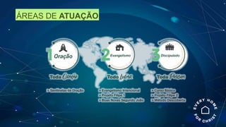 ÁREAS DE ATUAÇÃO
 