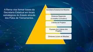 Secretaria Estadual de Missões
Diretores Regionais
(Conselho Consultivo)
Líderes de Projetos
Equipes dos Líderes dos
Projetos
Diretores Locais de Missões
A Rema visa formar bases da
Secretaria Estadual em locais
estratégicos do Estado através
dos Polos de Treinamentos.
 