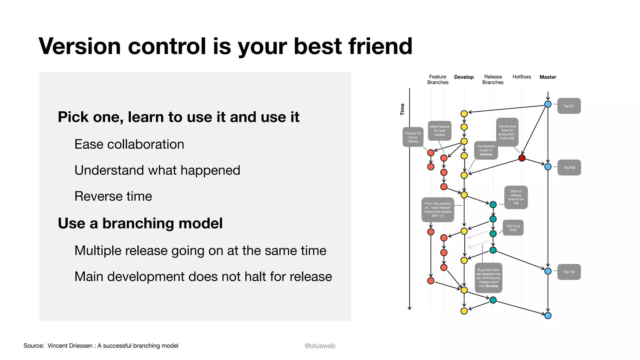 @otusweb
Version control is your best friend
Pick one, learn to use it and use it
Ease collaboration

Understand what happened

Reverse time

Use a branching model
Multiple release going on at the same time

Main development does not halt for release
Feature
Branches
Develop Release
Branches
Hotﬁxes Master
Time
Tag 0.2
Feature for
future
release
From this position
on, “next release”
means the release
after 1.0
Major feature
for next
release
Incorporate
bugﬁx in
develop
Severe bug
ﬁxed for
production:
hotﬁx 0.2
Tag 0.1
Tag 1.0
Bug ﬁxes from
rel. branch may
be continuously
merged back
into develop
Only bug
ﬁxes!
Start of
release
branch for
1.0
Source: Vincent Driessen : A successful branching model
 