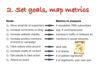 2. Set goals, map metrics
Goals                             Metrics to measure
  Grow email list of supporters   # newsletter, RSS subscribers
  Increase comments on blog       avg. # comments/post
  Increase website visibility     increase in trafﬁc or linkback #s
  Increase positive mentions      mentions in social networks
  of brand or campaign
  Have visitors stick around      stick rate
  Increase virality of content    # of shares
  Get people to take action       # of petition signatures
  Attend an event                 # of registrants, year over year
 