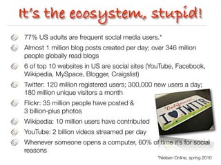 It’s the ecosystem, stupid!
77% US adults are frequent social media users.*
Almost 1 million blog posts created per day; over 346 million
people globally read blogs
6 of top 10 websites in US are social sites (YouTube, Facebook,
Wikipedia, MySpace, Blogger, Craigslist)
Twitter: 120 million registered users; 300,000 new users a day;
180 million unique visitors a month
Flickr: 35 million people have posted &                       tagged
3 billion-plus photos
Wikipedia: 10 million users have contributed
YouTube: 2 billion videos streamed per day
Whenever someone opens a computer, 60% of time it’s for social
reasons
                                               *Nielsen Online, spring 2010
 