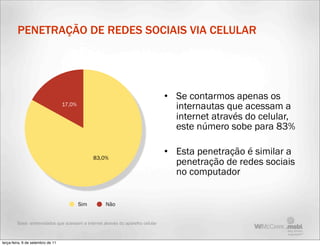 PENETRAÇÃO DE REDES SOCIAIS VIA CELULAR




                                                                                  • Se contarmos apenas os
                                   17,0%
                                                                                    internautas que acessam a
                                                                                    internet através do celular,
                                                                                    este número sobe para 83%

                                                                                  • Esta penetração é similar a
                                                 83,0%
                                                                                    penetração de redes sociais
                                                                                    no computador


                                           Sim       Não


         Base: entrevistados que acessam a internet através do aparelho celular



terça-feira, 6 de setembro de 11
 