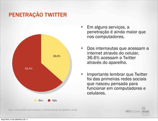 PENETRAÇÃO TWITTER

                                                                                  • Em alguns serviços, a
                                                                                    penetração é ainda maior que
                                                                                    nos computadores.

                                                                                  • Dos internautas que acessam a
                                                                                    internet através do celular,
                                                      36,6%
                                                                                    36.6% acessam o Twitter
                                                                                    através do aparelho.
                            63,4%

                                                                                  • Importante lembrar que Twitter
                                                                                    foi das primeiras redes sociais
                                                                                    que nasceu pensada para
                                                                                    funcionar em computadores e
                                                                                    celulares.
                                       Sim           Não


         Base: entrevistados que acessam a internet através do aparelho celular



terça-feira, 6 de setembro de 11
 