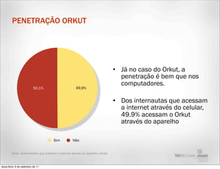 PENETRAÇÃO ORKUT




                                                                                  • Já no caso do Orkut, a
                                                                                    penetração é bem que nos
                                                                                    computadores.
                           50,1%                       49,9%


                                                                                  • Dos internautas que acessam
                                                                                    a internet através do celular,
                                                                                    49.9% acessam o Orkut
                                                                                    através do aparelho

                                       Sim           Não


         Base: entrevistados que acessam a internet através do aparelho celular



terça-feira, 6 de setembro de 11
 