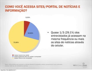 COMO VOCÊ ACESSA SITES/PORTAL DE NOTÍCIAS E
         INFORMAÇÃO?
                                               6,50%




                                                   22,60%                        • Quase 1/3 (29.1%) dos
                                                                                   entrevistados já acessam na
                                                                                   mesma frequência ou mais
                          70,90%                                                   os sites de notícias através
                                                                                   do celular.


                            Acesso mais de meu celular
                            Acesso igualmente pelo meu celular e computador
                            Acesso mais de meu computador




         Base: entrevistados que acessam a internet através do aparelho celular convencional e que costumam
         acessar este tipo de conteúdo ou serviço


terça-feira, 6 de setembro de 11
 