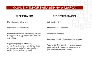 QUAL	
  É	
  MELHOR	
  PARA	
  MINHA	
  A	
  MARCA?	
  

             REDE	
  PREMIUM	
                                     REDE	
  PERFORMANCE	
  
                                                           	
  
Planejamento	
  site	
  e	
  site	
                       Veiculação	
  blind	
  
	
                                                        	
  
Modelo	
  baseado	
  em	
  CPM	
                          Modelo	
  baseado	
  em	
  CPC	
  
 	
                                                       	
  
Formatos	
  especiais:	
  banner	
  expansível,	
         Inventário	
  Ilimitado	
  
background,	
  etc,	
  patrocínios	
  e	
  projetos	
      	
  
especiais;	
  
                                                          Formatos	
  padrão:	
  banners	
  e	
  botton-­‐text	
  
	
  
                                                          	
  
Segmentação:	
  por	
  interesse,	
  
operadora,	
  sistema	
  operacional,	
  tipos	
          Segmentação:	
  por	
  interesse,	
  operadora,	
  
de	
  celulares,	
  plataformas	
  (mobile	
  e	
         geolocalização,	
  sistema	
  operacional,	
  e	
  
tablets)	
  e	
  conteúdo	
  regional.	
                  plataforma	
  (mobile	
  e	
  tablets).	
  
 