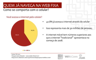 QUEM	
  JÁ	
  NAVEGA	
  NA	
  WEB	
  FIXA	
  
Como	
  se	
  comporta	
  com	
  o	
  celular?	
  

        Você	
  acessa	
  a	
  internet	
  pelo	
  celular?	
  
 	
  
                                                                        •     40.8%	
  já	
  acessa	
  a	
  internet	
  através	
  do	
  celular	
  
                                                                              	
  
                                                                        •     Isso	
  representa	
  mais	
  de	
  30	
  milhões	
  de	
  pessoas;	
  
                                                  40,8%
                                                                              	
  
                      59,2%                                             •     A	
  internet	
  móvel	
  tem	
  números	
  superiores	
  aos	
  
                                                                              que	
  a	
  internet	
   tradicional apresentava	
  no	
  
                                                                              começo	
  de	
  2008.	
  


                                     Sim    Não


               Fonte:	
  FEV-­‐2011	
  
               Pesquisa	
  Ipsos	
  Marplan	
  –	
  Consumidor	
  Movel	
  2011	
  
               http://www.slideshare.net/GrupoPontomobi/pesquisa-­‐mobilize-­‐2010#	
  
 