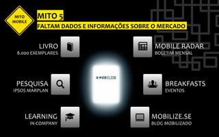 MITO	
          MITO	
  5	
  
MOBILE	
  
                 FALTAM	
  DADOS	
  E	
  INFORMAÇÕES	
  SOBRE	
  O	
  MERCADO	
  


                  LIVRO	
                                          MOBILE	
  RADAR	
  
   8.000	
  EXEMPLARES	
                                           BOLETIM	
  MENSAL	
  




  PESQUISA	
                                                            BREAKFASTS	
  
IPSOS	
  MARPLAN	
                                                      EVENTOS	
  




       LEARNING	
                                                MOBILIZE.SE	
  
             IN-­‐COMPANY	
                                      BLOG	
  MOBILIZADO	
  
 
