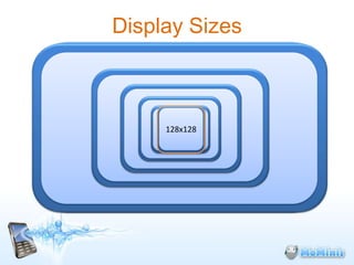 Display Sizes



     800 x 480
     480 360
     320 240
     220 x 176
      128x128
     160 128
 