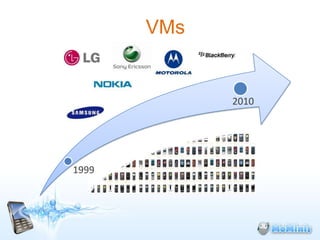 VMs


             2010




1999
 