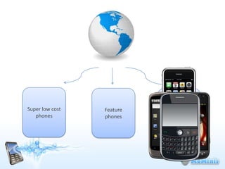 Super low cost   Feature
   phones                  Smartphones
                 phones
 
