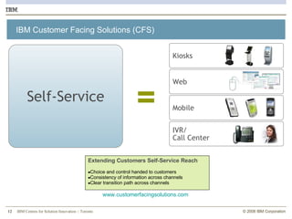 IBM Customer Facing Solutions (CFS) www.customerfacingsolutions.com = Self-Service Extending Customers Self-Service Reach Choice and control handed to customers Consistency of information across channels Clear transition path across channels Kiosks Web Mobile IVR/ Call Center 