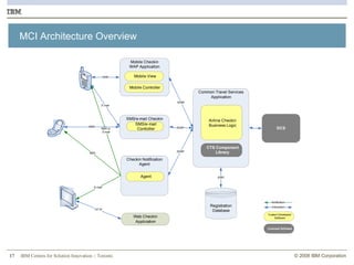 MCI Architecture Overview 