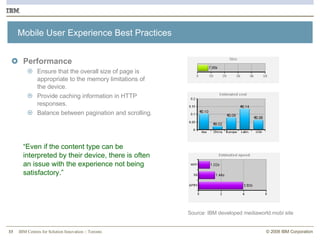 Mobile User Experience Best Practices Performance Ensure that the overall size of page is appropriate to the memory limitations of the device.  Provide caching information in HTTP responses.  Balance between pagination and scrolling. “ Even if the content type can be interpreted by their device, there is often an issue with the experience not being satisfactory.” Source: IBM developed mediaworld.mobi site 