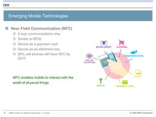 Emerging Mobile Technologies Near Field Communication (NFC) 2 way communications chip Similar to RFID Device as a payment card Device as an electronic key 50% cell phones will have NFC by 2010   NFC enables mobile to interact with the world of physical things 