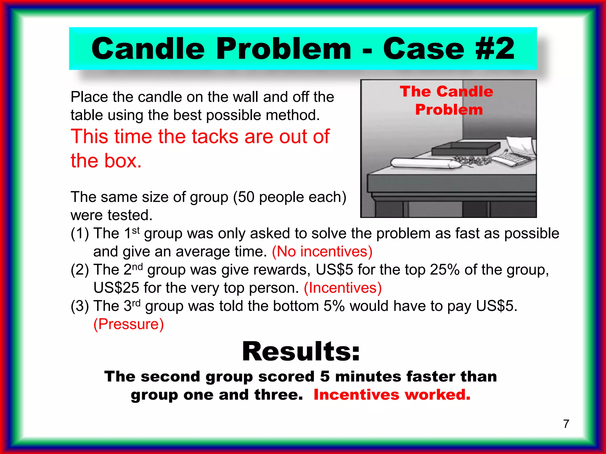 7
Place the candle on the wall and off the
table using the best possible method.
This time the tacks are out of
the box.
The same size of group (50 people each)
were tested.
(1) The 1st group was only asked to solve the problem as fast as possible
and give an average time. (No incentives)
(2) The 2nd group was give rewards, US$5 for the top 25% of the group,
US$25 for the very top person. (Incentives)
(3) The 3rd group was told the bottom 5% would have to pay US$5.
(Pressure)
Results:
The second group scored 5 minutes faster than
group one and three. Incentives worked.
Candle Problem - Case #2
The Candle
Problem
 