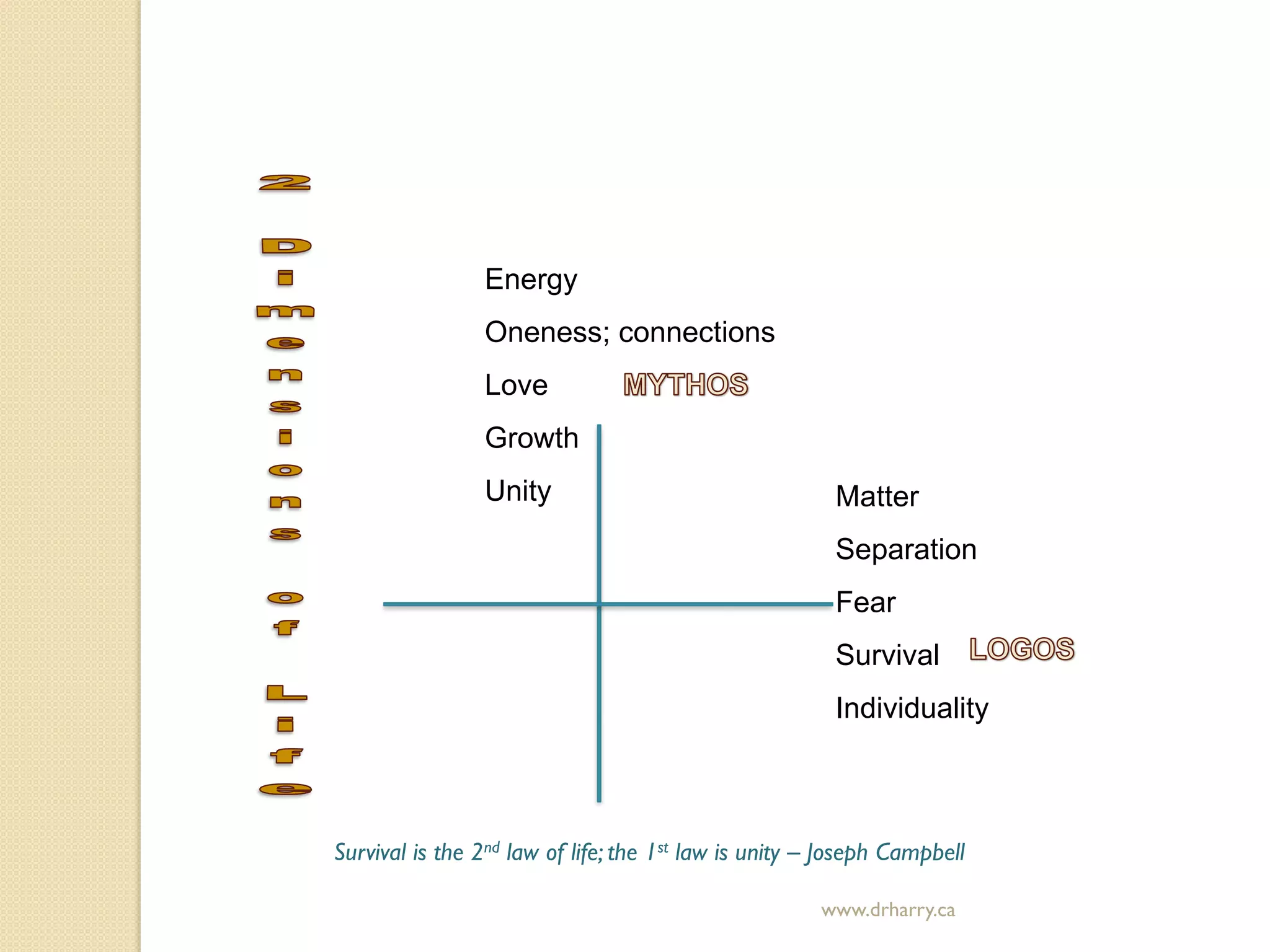 www.drharry.ca
Energy
Oneness; connections
Love
Growth
Unity Matter
Separation
Fear
Survival
Individuality
Survival is the 2nd law of life; the 1st law is unity – Joseph Campbell
 