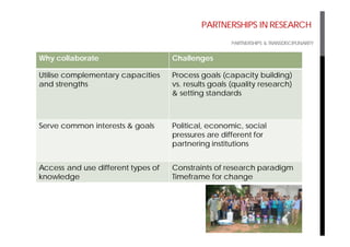 Mobilizing partnerships for multi-sector transdisciplinary research to action: A look at field examples