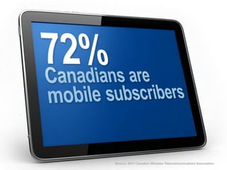 Source: 2011 Canadian Wireless Telecommunications Association
 