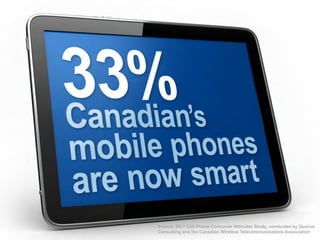 Source: 2011 Cell Phone Consumer Attitudes Study, conducted by Quorus
Consulting and the Canadian Wireless Telecommunications Association
 