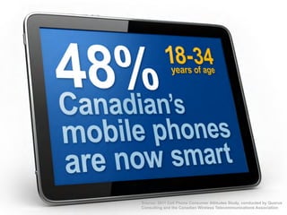 Source: 2011 Cell Phone Consumer Attitudes Study, conducted by Quorus
Consulting and the Canadian Wireless Telecommunications Association
 