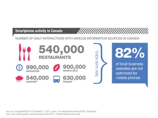 Source: Google/IPSOS OTX MediaCT. (2011, April). The Mobile Movement [PDF]. Retrieved
from http://www.gstatic.com/ads/research/en/2011_TheMobileMovement.pdf
 