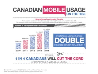 Source: Cisco, (June 10, 2010), Cisco Visual Networking Forecast,
2009-2014. http://www.ciscovni.com/vni_forecast/index.htm
 