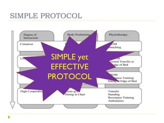SIMPLE PROTOCOL
SIMPLE yet
EFFECTIVE
PROTOCOL
 