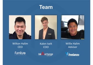 Wilton,Halim,,
CEO,
Kalen,Iselt,,
COO,
Willix,Halim,
Advisor,
Team
 