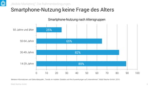 89%
82%
65%
25%
0 10 20 30 40 50 60 70 80 90 100
14-29 Jahre
30-49 Jahre
50-64 Jahre
65 Jahre und älter
Smartphone-Nutzung nach Altersgruppen
„Mobile Marketing“: Die Rahmenbedingungen
Smartphone-Nutzung keine Frage des Alters
6Mobil Macher GmbH
Weitere Informationen und Sekundärquelle: „Trends im mobilen Zeitalter und ihre Auswirkungen auf Unternehmen“, Mobil Macher GmbH, 2016
 