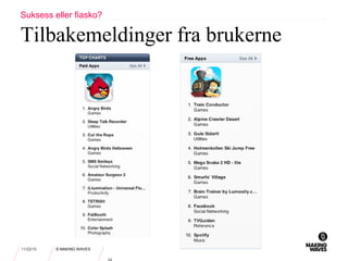 11/22/10 © MAKING WAVES
Suksess eller fiasko?
Tilbakemeldinger fra brukerne
 